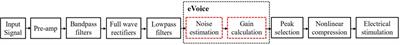 A New Approach for Noise Suppression in Cochlear Implants: A Single-Channel Noise Reduction Algorithm1